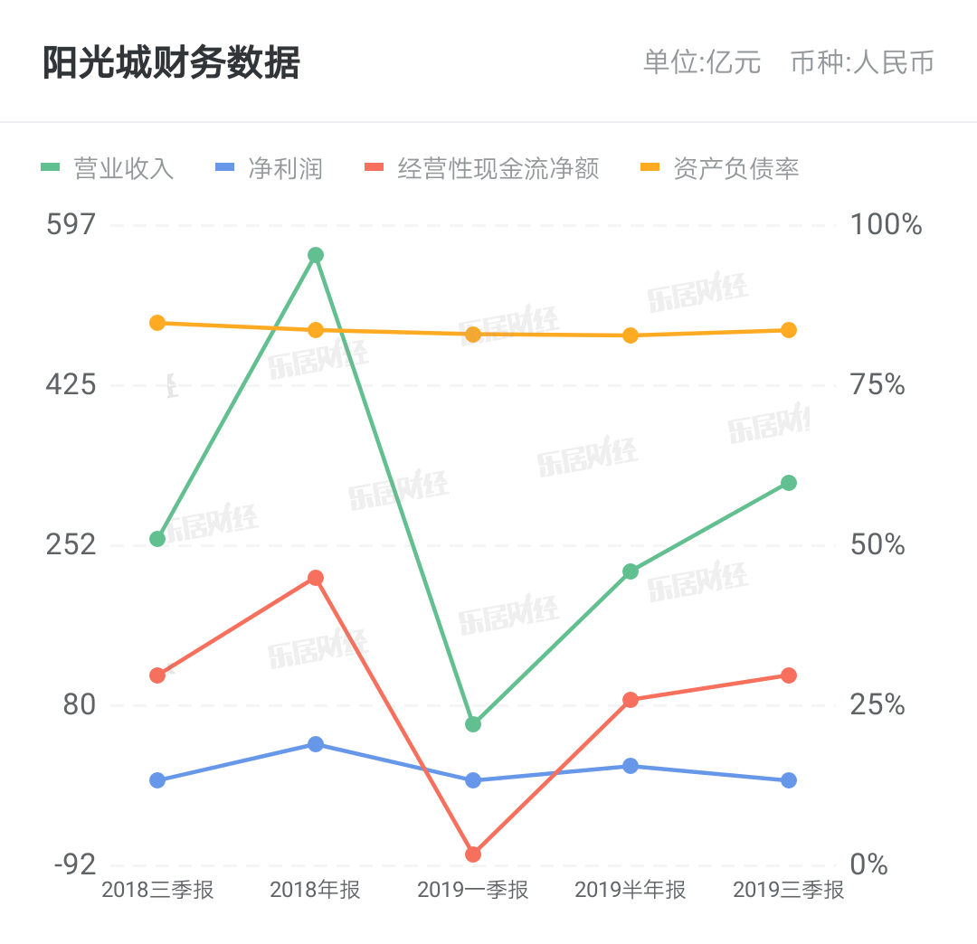 乐居财经