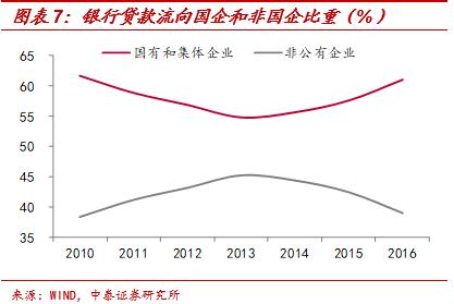 周期反弹还是反转？