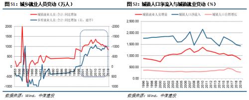 【中信建投 宏观】处变不惊——2020年中期投资策略报告宏观经济篇