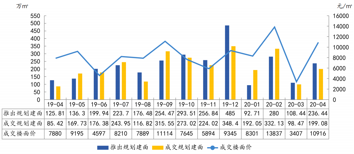 2020上海的gdp会达多少_金倡达科技园有多少人(3)