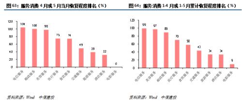 【中信建投 宏观】处变不惊——2020年中期投资策略报告宏观经济篇