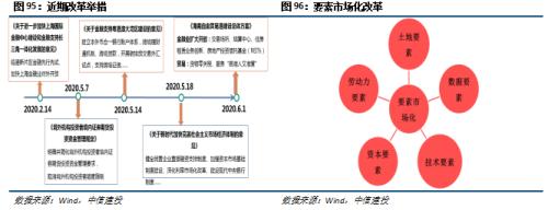 【中信建投 宏观】处变不惊——2020年中期投资策略报告宏观经济篇