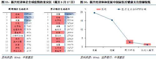 【中信建投 宏观】处变不惊——2020年中期投资策略报告宏观经济篇