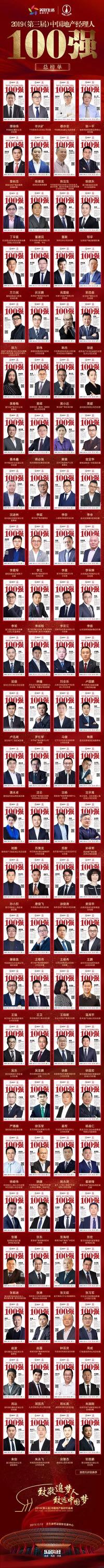 【重磅】“2019中国地产经理人100强”榜单揭晓