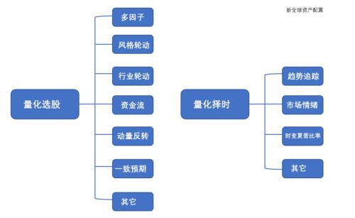 存活下来的幸存者：对冲基金风光的背后