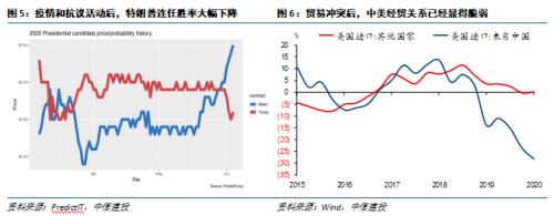 【中信建投 宏观】处变不惊——2020年中期投资策略报告宏观经济篇