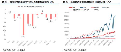 【中信建投 宏观】处变不惊——2020年中期投资策略报告宏观经济篇